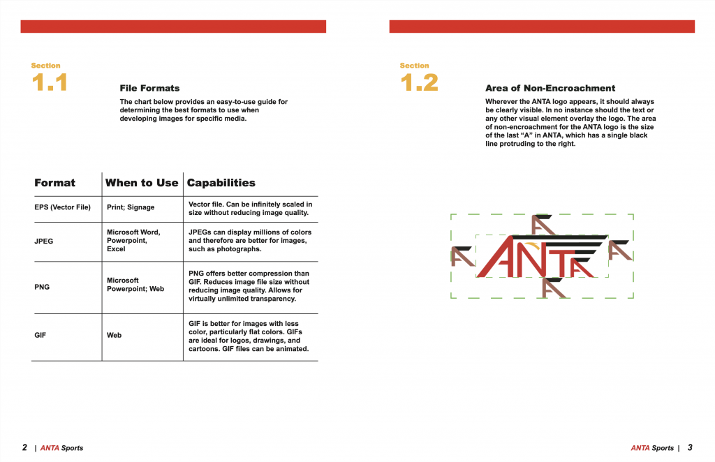 File Formats and Area of Encroachment